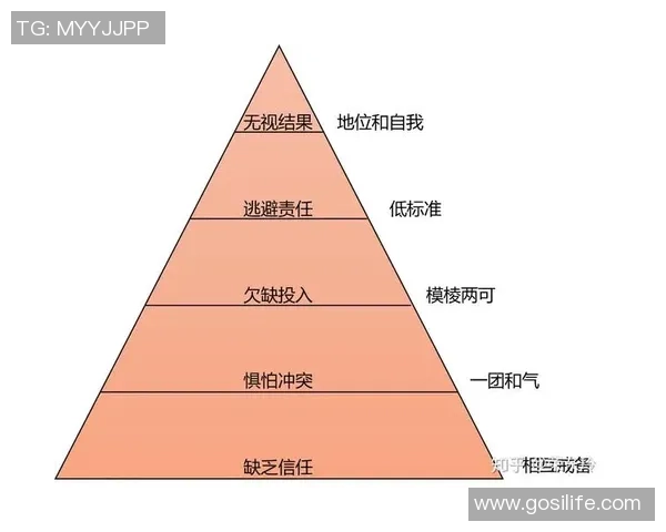 杭州乒乓球队与广州乒乓球队赛后复盘团队协作的成功与不足分析